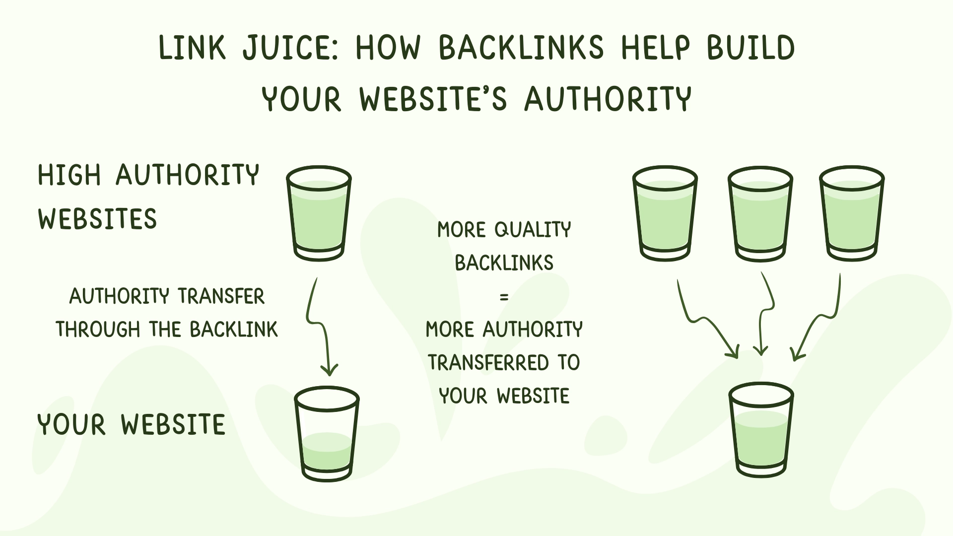 Infographics illustrating how backlinks help build a website's authority